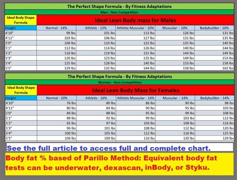 Lean Body Mass Calculator