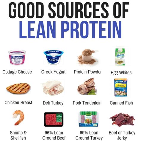 Lean protein