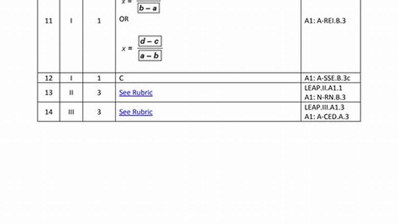 Leap 2024 Algebra 1 Answer Key