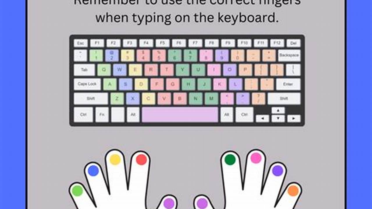Learn Computer Typing Skills In This Video., Images