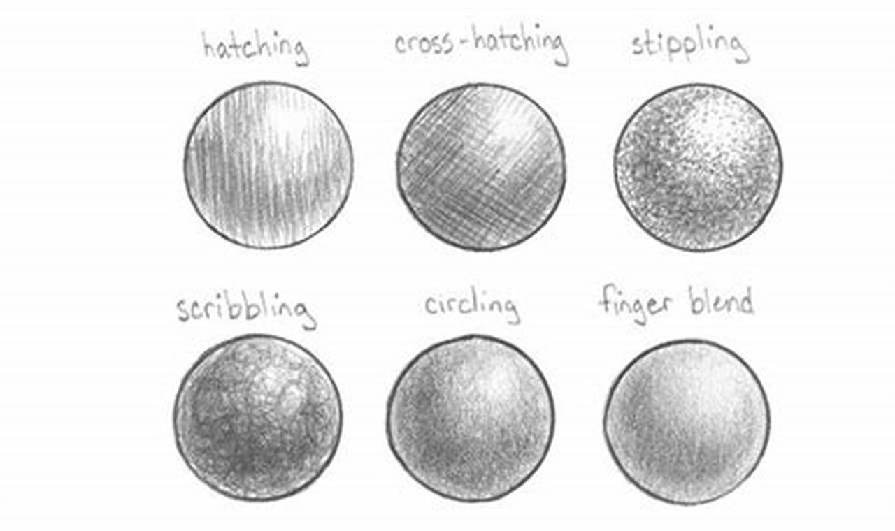 Learn Pencil Shading: Discover the Art of Adding Depth and Realism