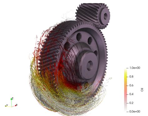 Learn (basic) Postprocessing