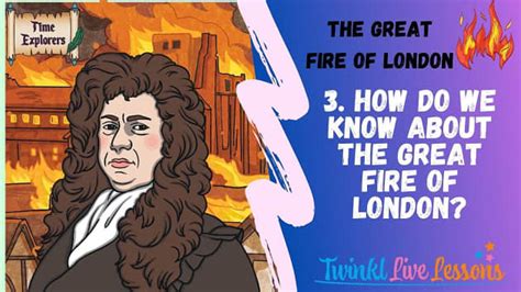 Learn About London History