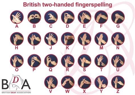Learn British Sign Language