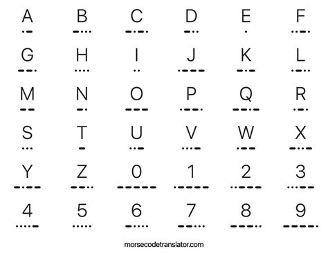 Learn Morse Code With This Morse Translator and Decoder