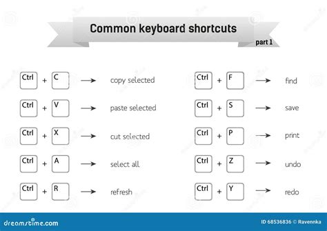 Learn The Keyboard Shortcuts