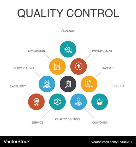 Learn to Earn Quality Control