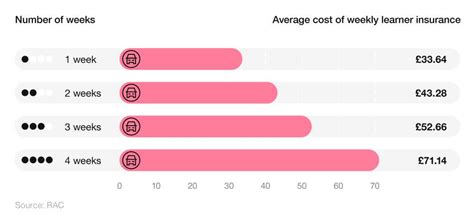Learner Insurance Compare