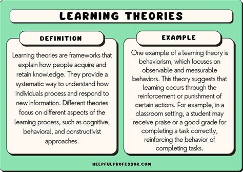 A Visual Summary 32 Learning Theories Every Teacher Should Know
