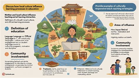 Learning About Local Life