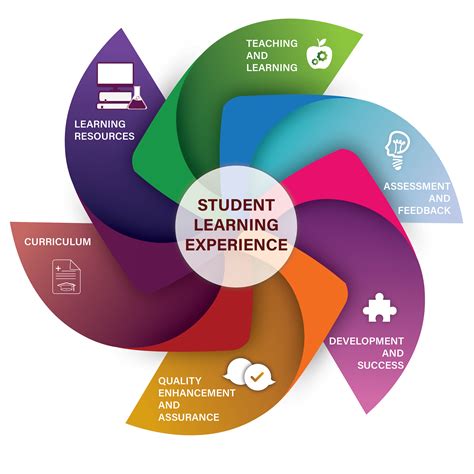Learning Experience