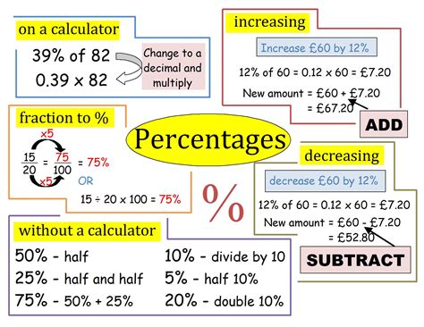 Learning Percentages For Dummies