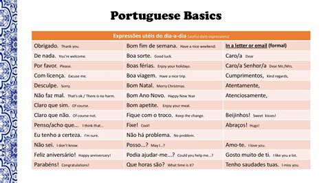 Learning Portuguese