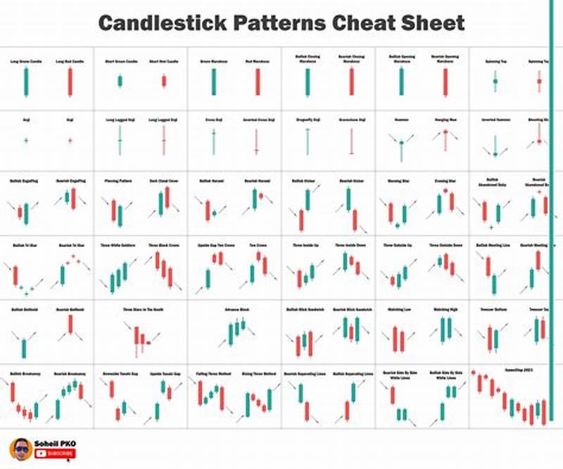 Learning To Read Candlestick Pattern Formations
