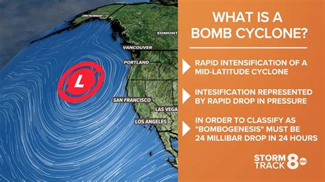 Learning from Past Bomb Cyclones