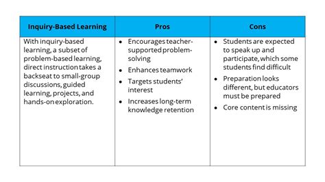 Learning from the pros