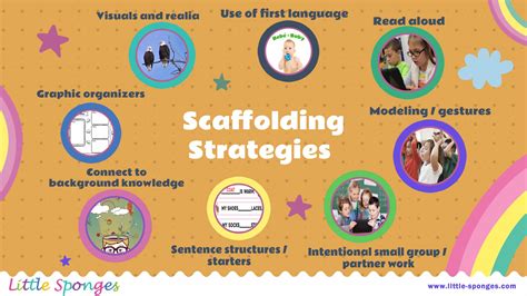Learning scaffolding metaphor