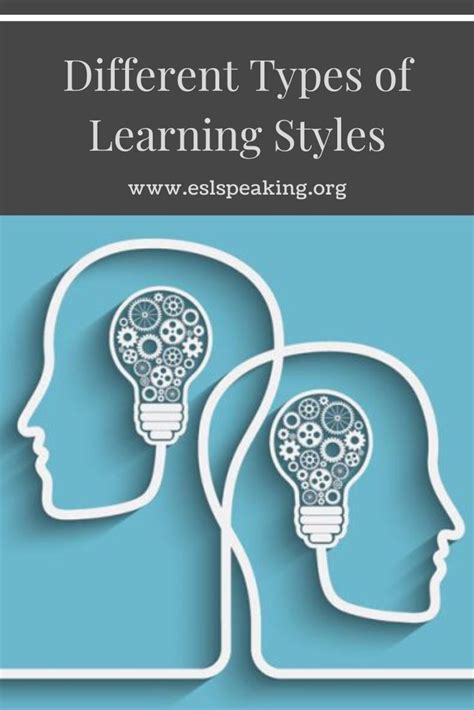Learning Style and Methods