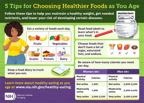 Learning to Choose Healthy Foods