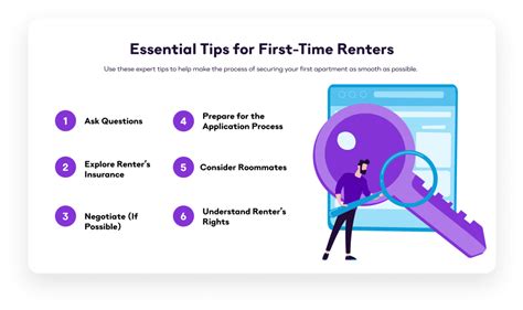Lease Agreements Decoded: Essential Tips for First-Time Renters