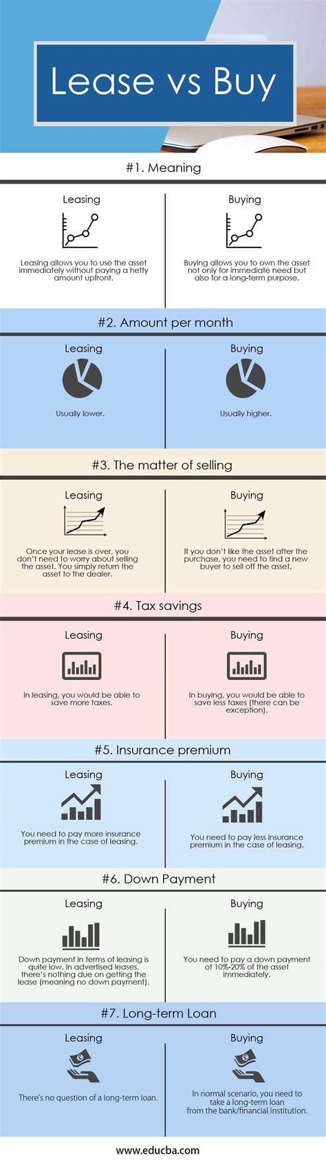 Lease vs. Buying: Key Differences
