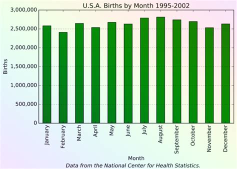 The Rare and Uncommon: Exploring the Fascinating World of the Least Common Birth Month