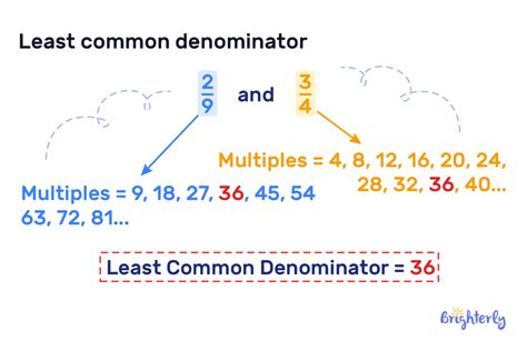 Unlocking the Mystery: Delving into the Definition of Least Common Denominator