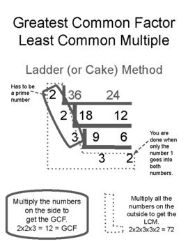 Least Common Factor Chart