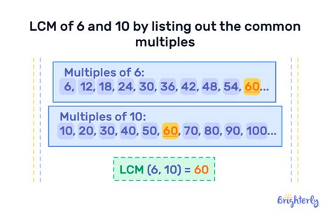 Least Common Multiple For 6 And 10