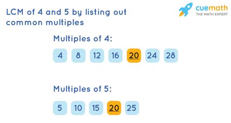 Least Common Multiple Of 4 And 5