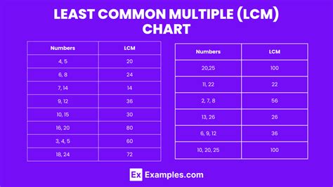 Least Common Multiple Of 5 And 9