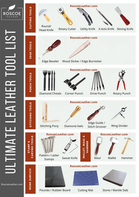 Leather Working Tools List