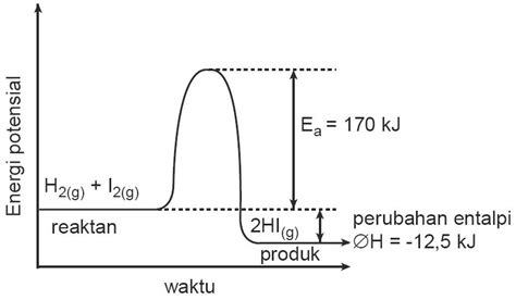 Lebih Berhemat Waktu dan Energi