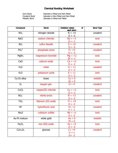 Ionic Bonding Review Worksheet Answer Key Try this sheet