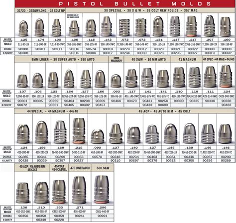 Lee Bullet Molds Chart