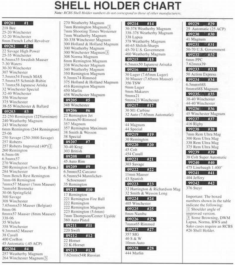 Lee Loadmaster Shell Plate Chart
