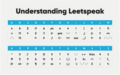 Leet Speak Translator - 1337 - Online Leetspeak Decoder, Encoder