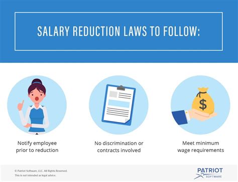 Legal Aspects Of Salary Reduction: What You Should Know