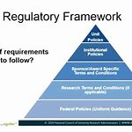 Legal and Regulatory Framework for E-Market