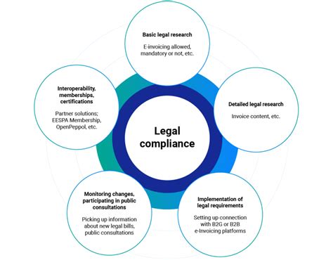 Legal Aspects and Local Regulations