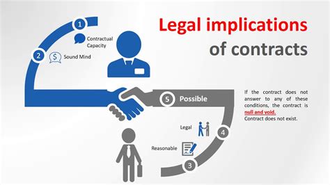 Legal Implications for the Policyholder