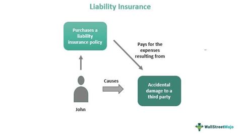 Legal Liability Insurance Meaning