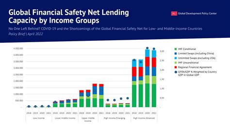 Legal Requirements and Financial Safety Net