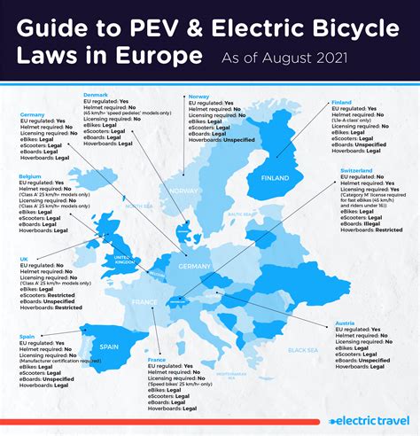 Legal Requirements for Electric Bikes