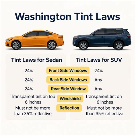 Legal Requirements for Window Tint