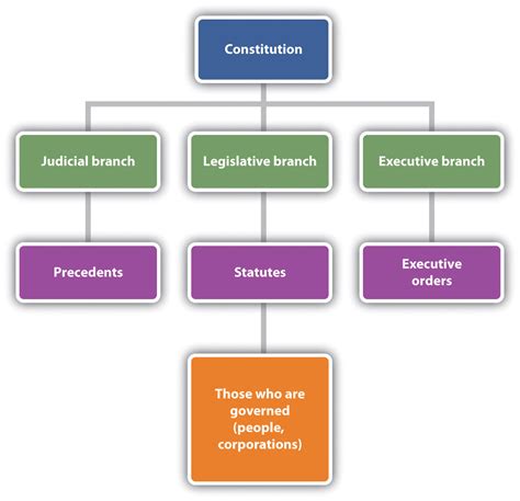 Legal Structure