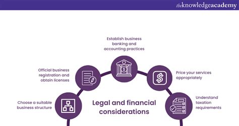 Legal+and+Financial+Considerations