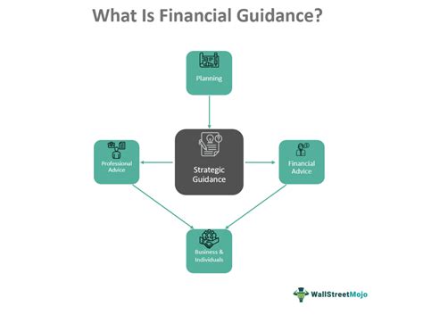 Legal and Financial Guidance
