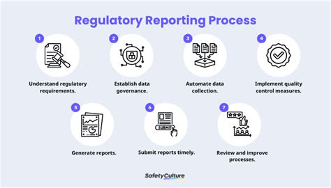 Legal and Reporting Requirements