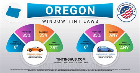 Legality of Window Tinting: Understanding the Regulations